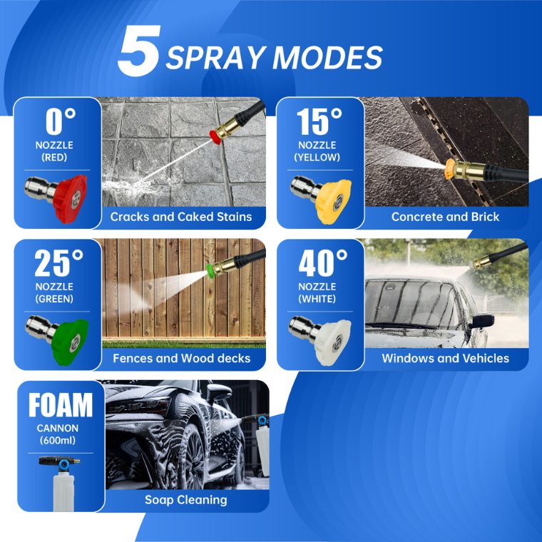 FGD-2030PSI Pressure Washer Pro